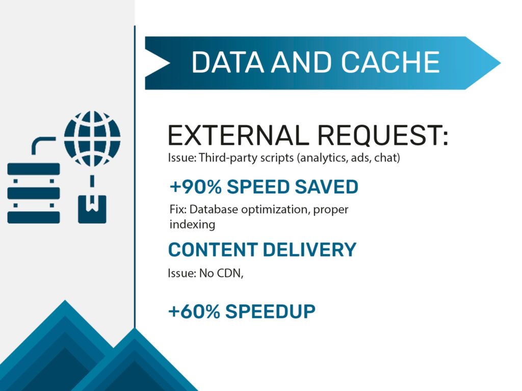 Data and Cache